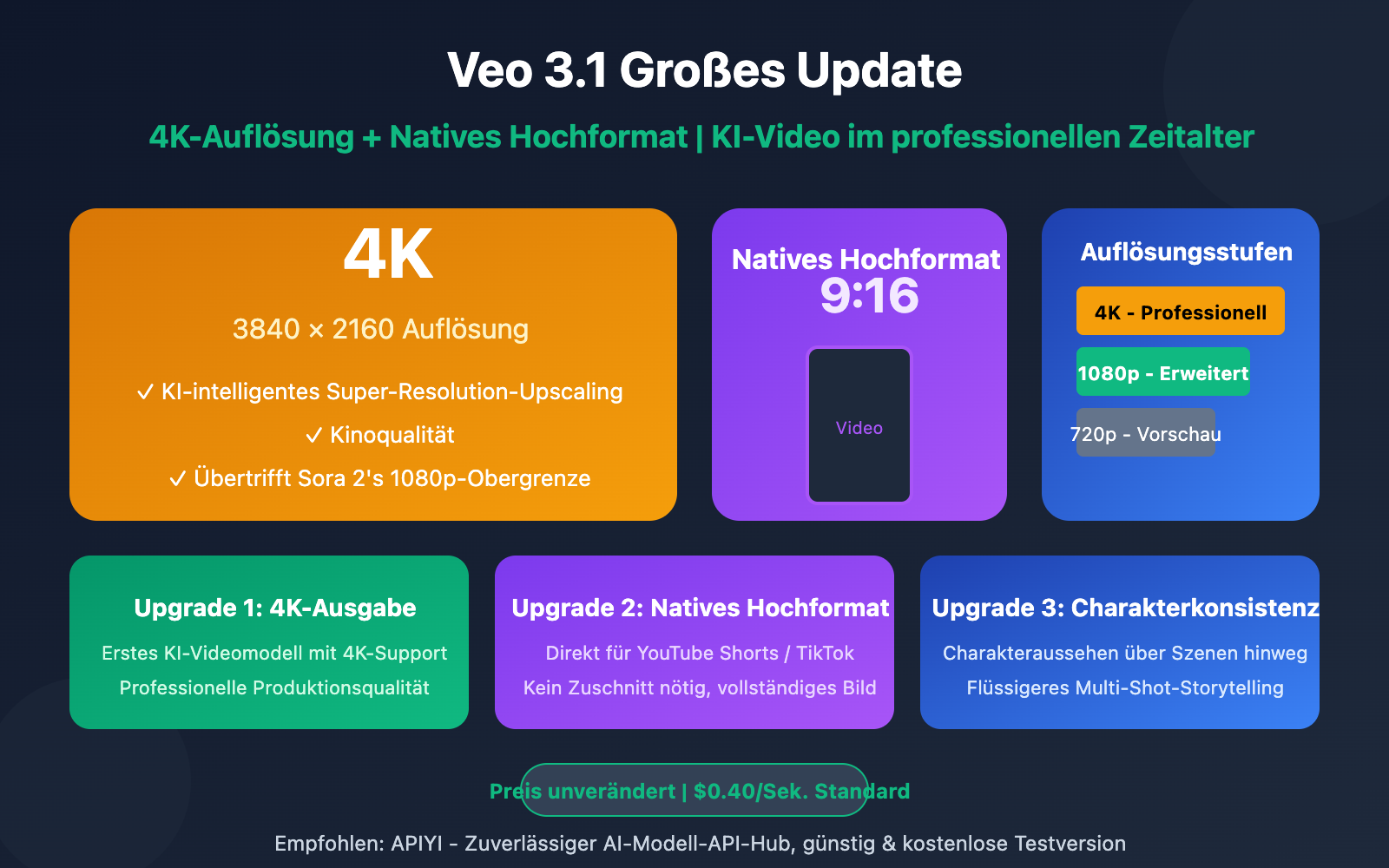 veo-3-1-4k-update-features-guide-de 图示