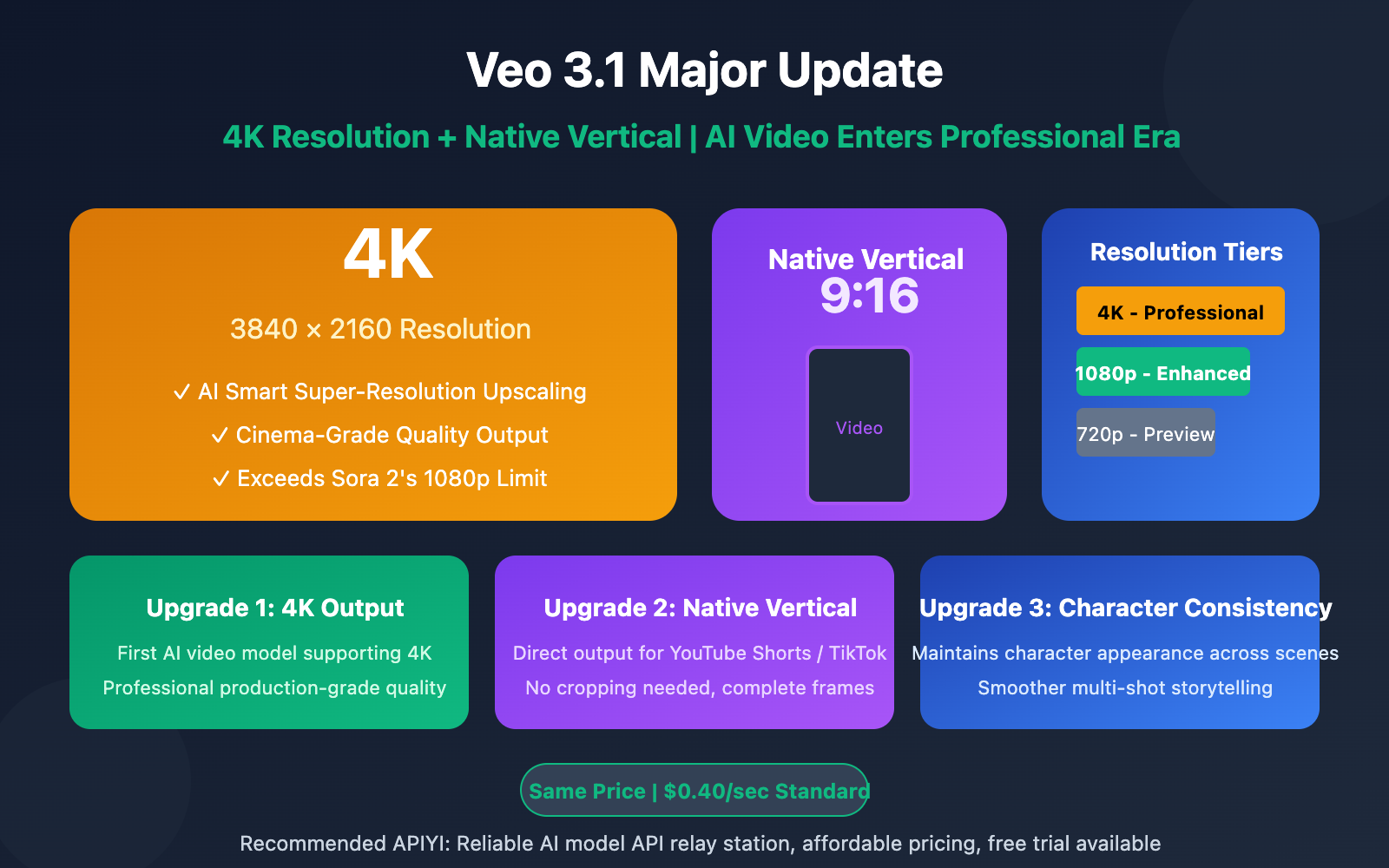 veo-3-1-4k-update-features-guide-en 图示