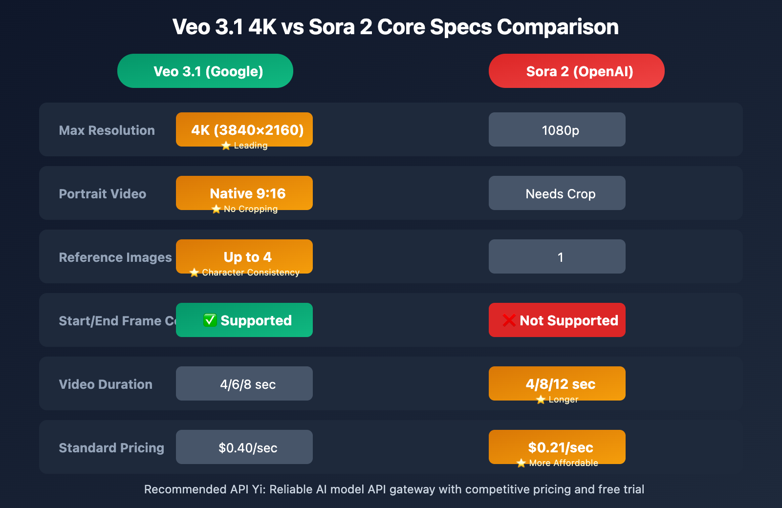 veo-3-1-4k-update-features-guide-en 图示