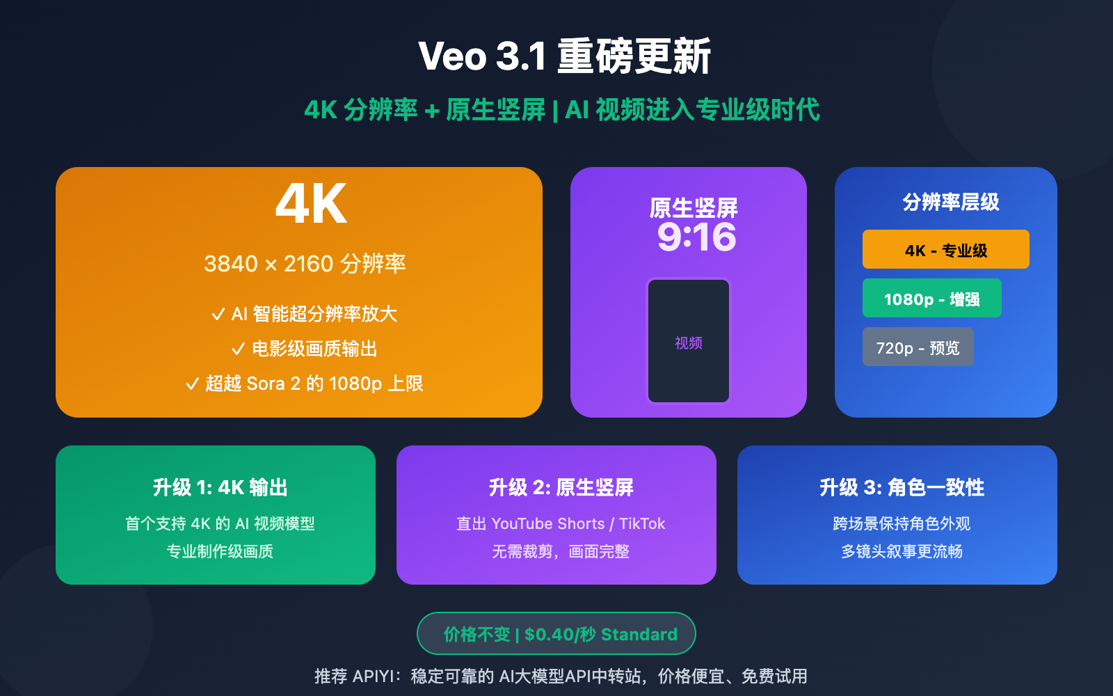 veo-3-1-4k-update-features-guide-fr 图示