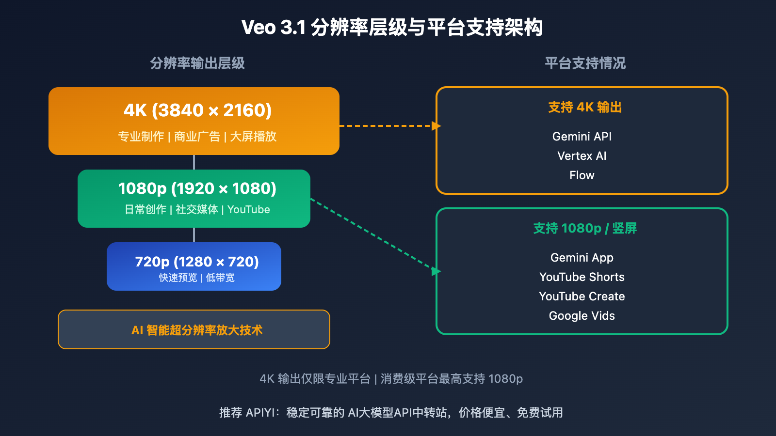 veo-3-1-4k-update-features-guide-ja 图示