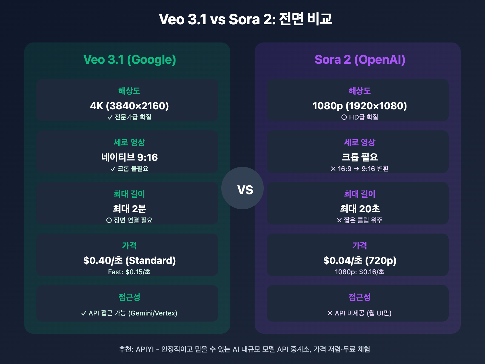 veo-3-1-4k-update-features-guide-ko 图示