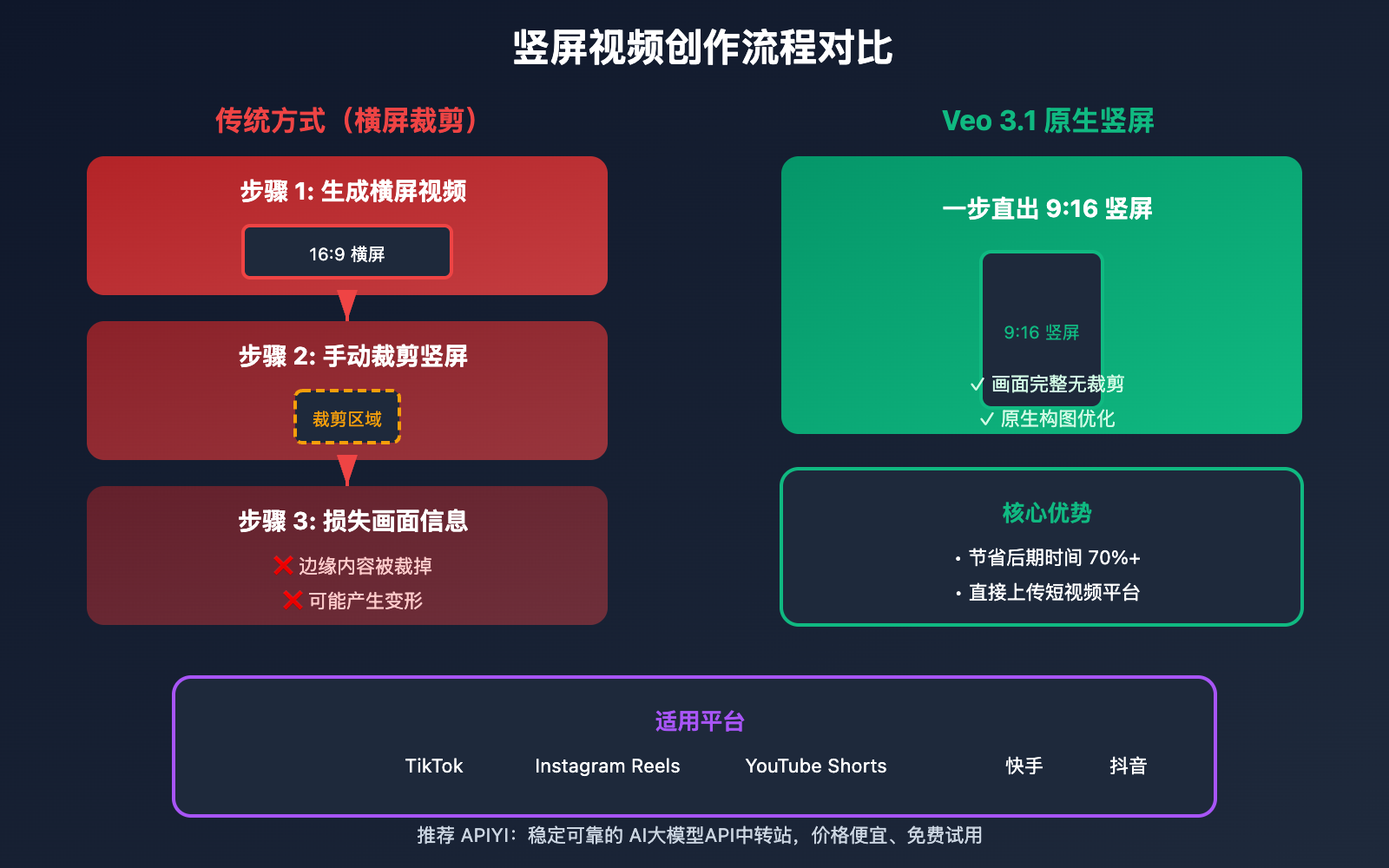veo-3-1-4k-update-features-guide-pt-pt 图示