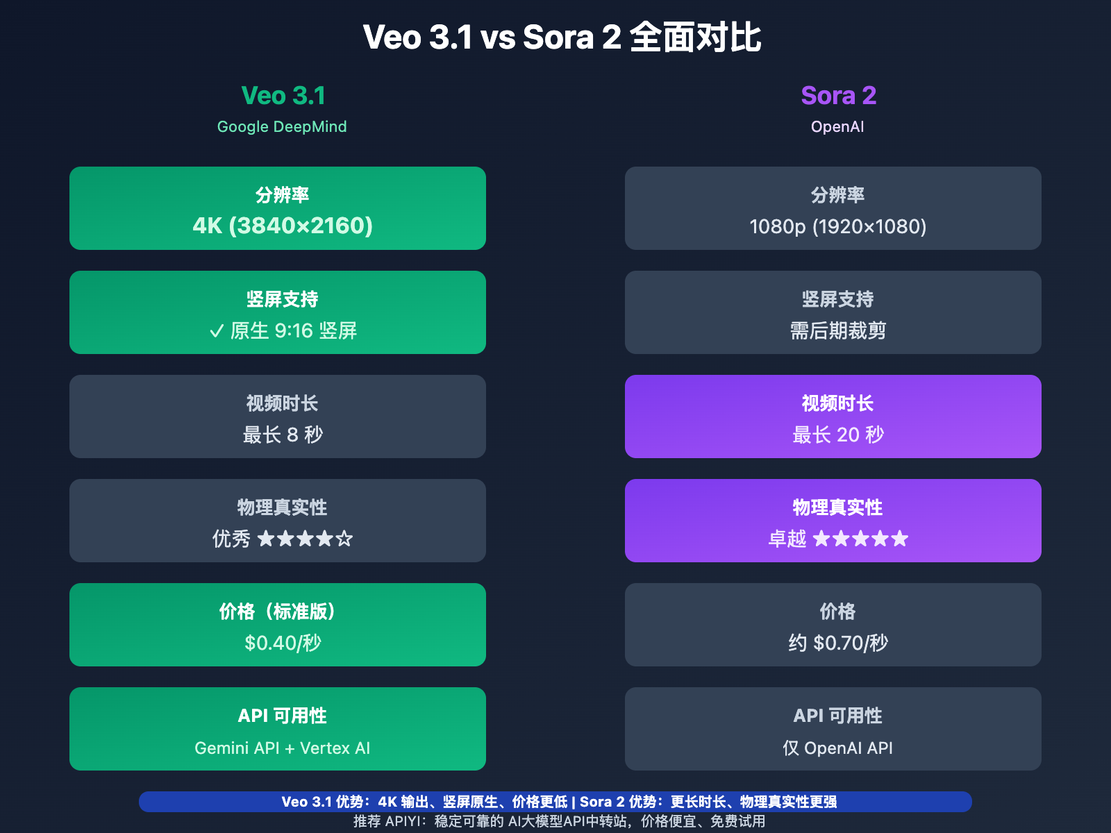 veo-3-1-4k-update-features-guide-pt-pt 图示