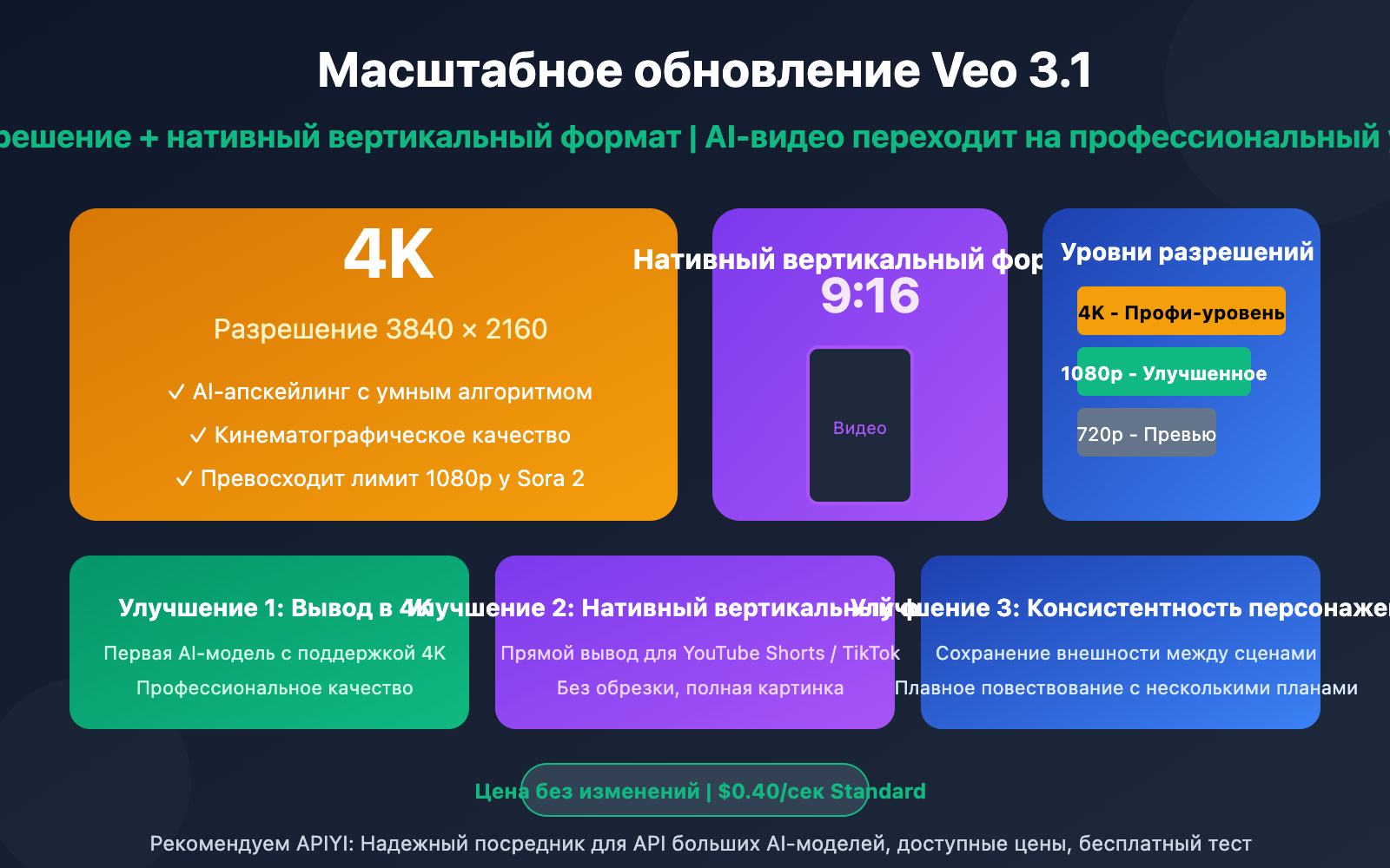 veo-3-1-4k-update-features-guide-ru 图示