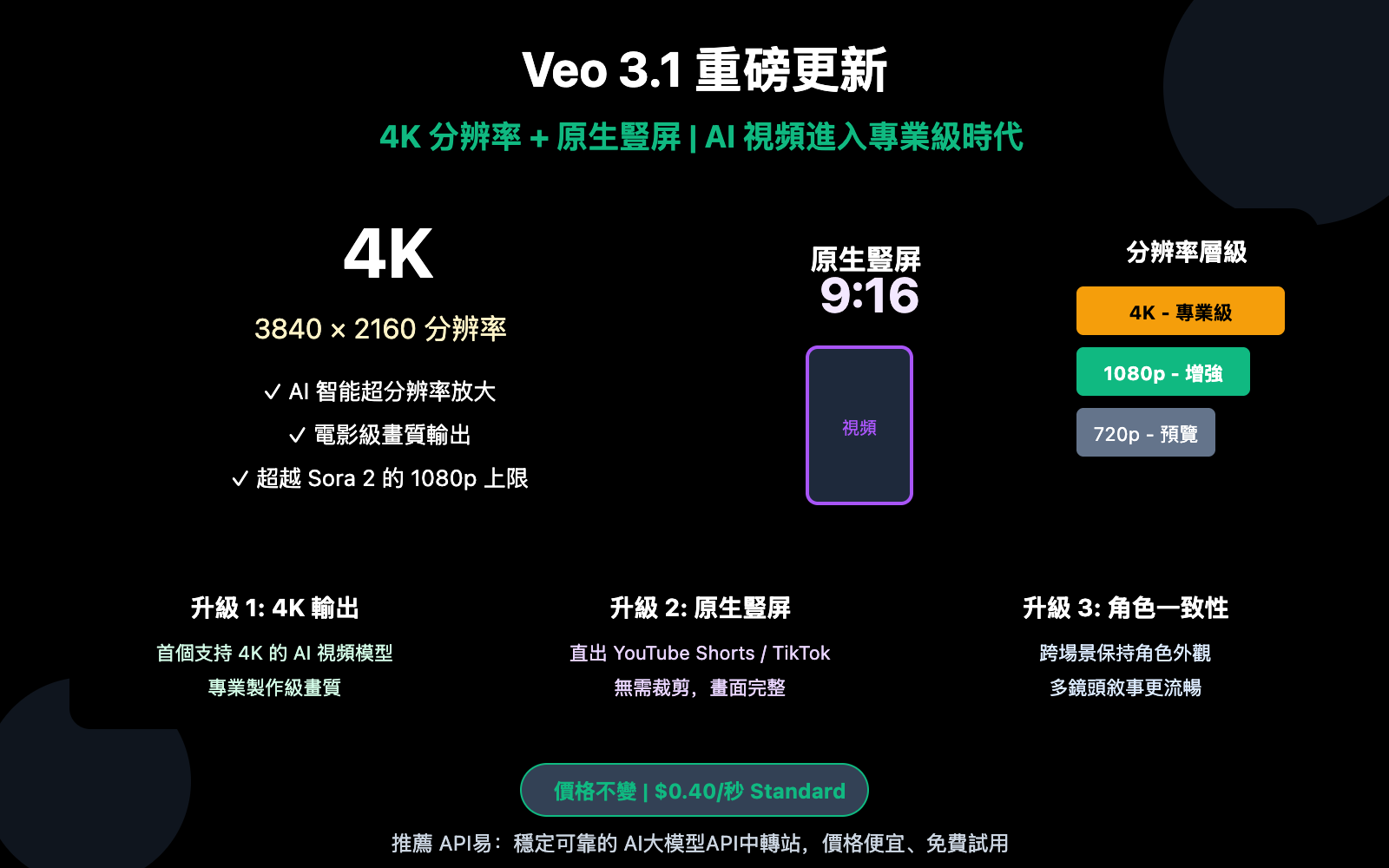 veo-3-1-4k-update-features-guide-zh-hant 图示