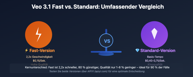 veo 3 1 fast vs standard complete comparison 2026 de image 0 图示