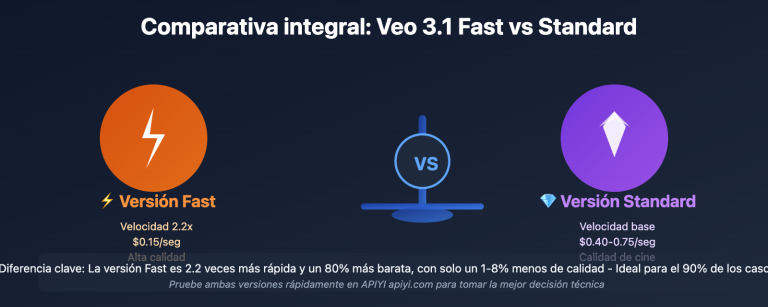 veo 3 1 fast vs standard complete comparison 2026 es image 0 图示