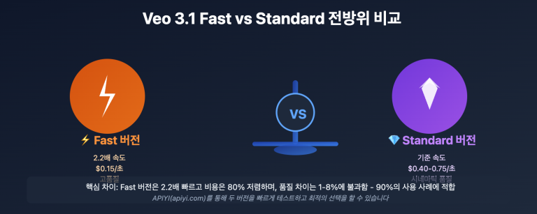 veo 3 1 fast vs standard complete comparison 2026 ko image 0 图示