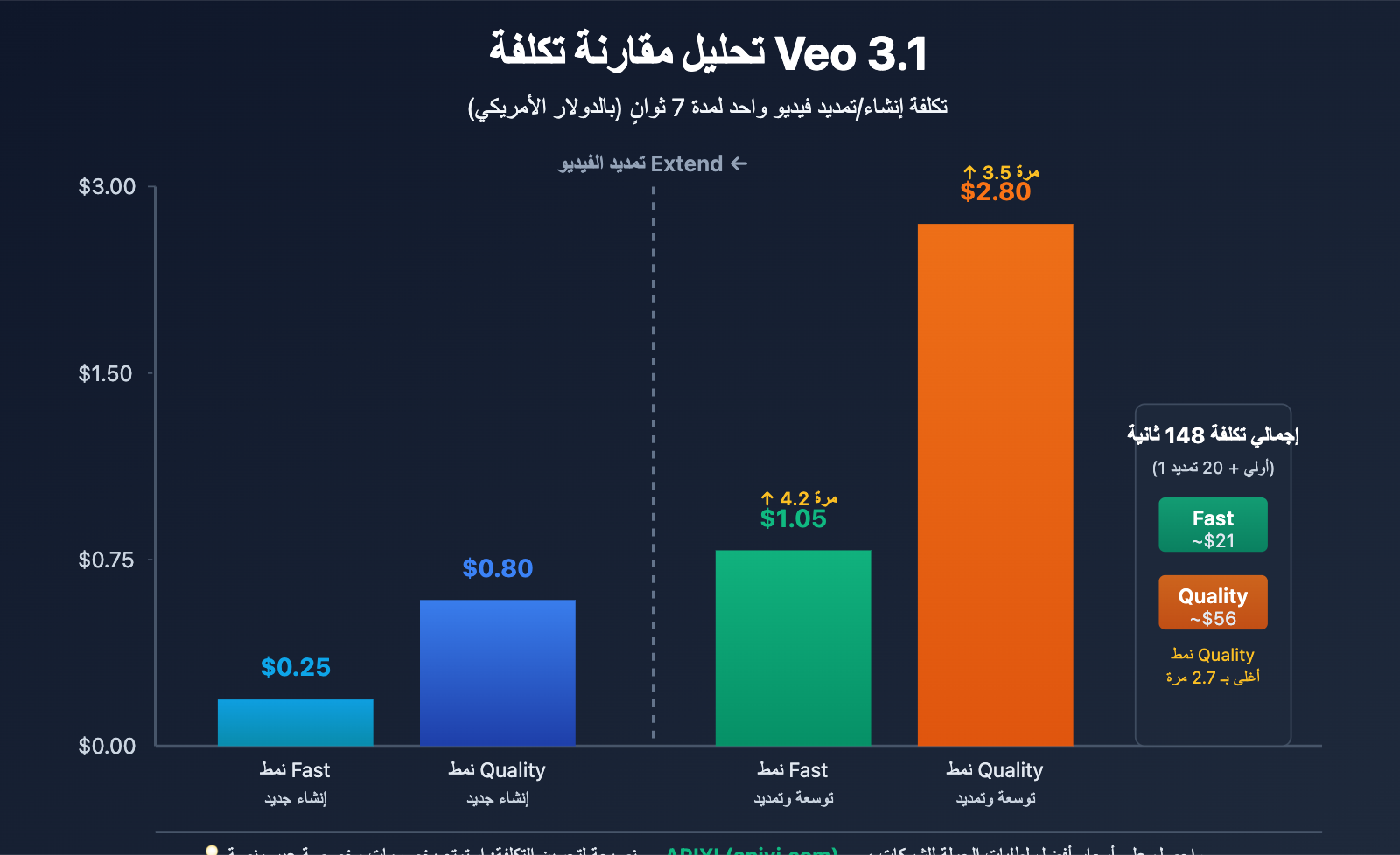 veo-3-1-video-extend-guide-ar 图示