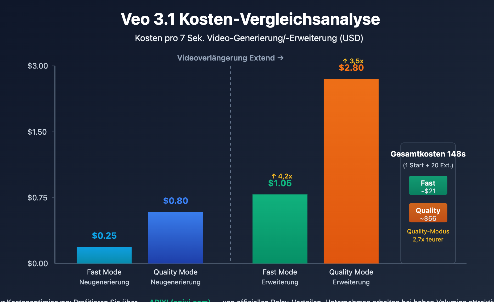 veo-3-1-video-extend-guide-de 图示