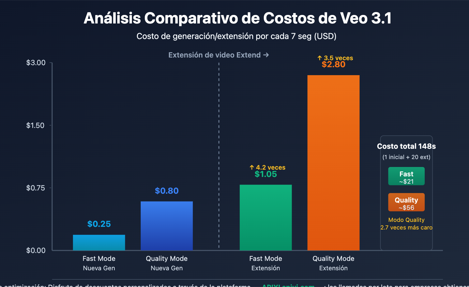 veo-3-1-video-extend-guide-es 图示