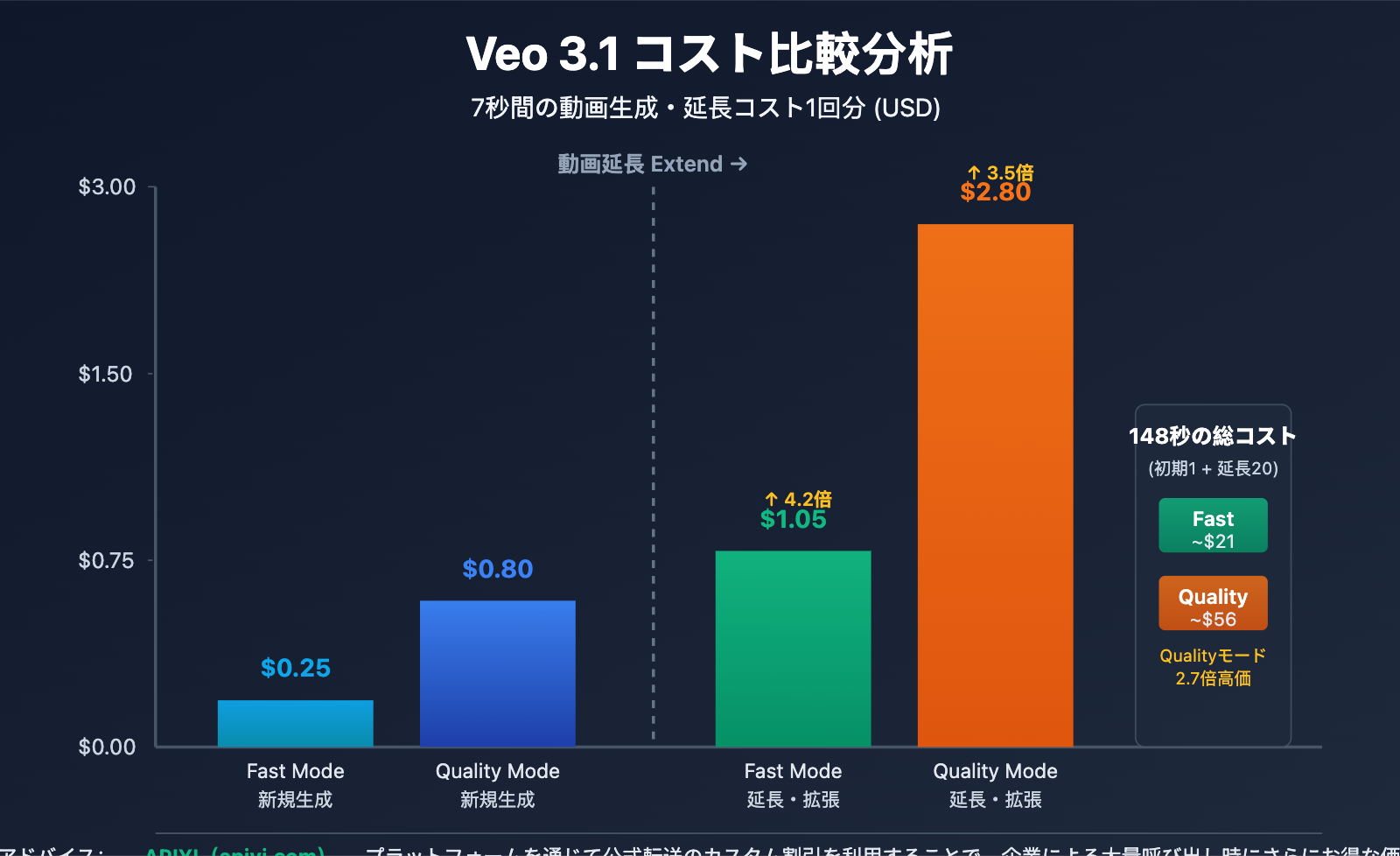 veo-3-1-video-extend-guide-ja 图示
