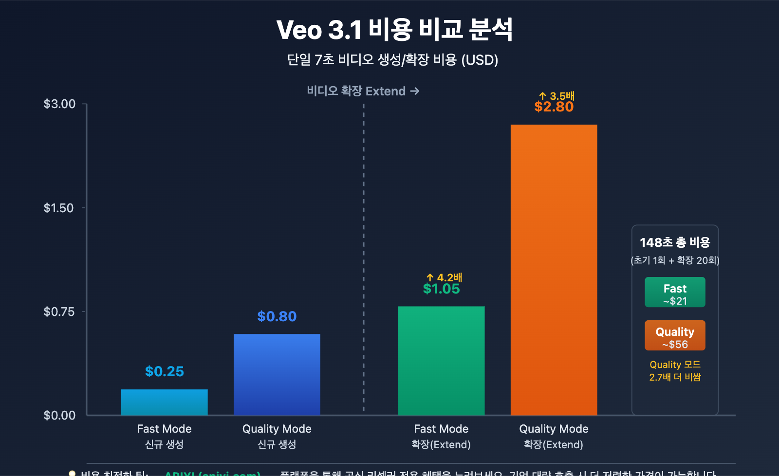 veo-3-1-video-extend-guide-ko 图示