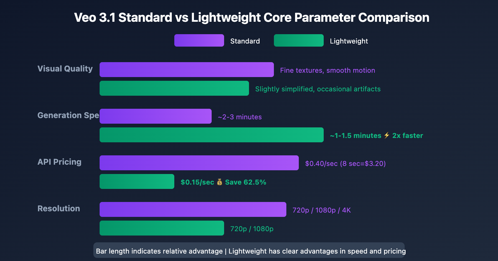 veo-3-1-vs-veo-3-1-fast-model-comparison-guide-en 图示