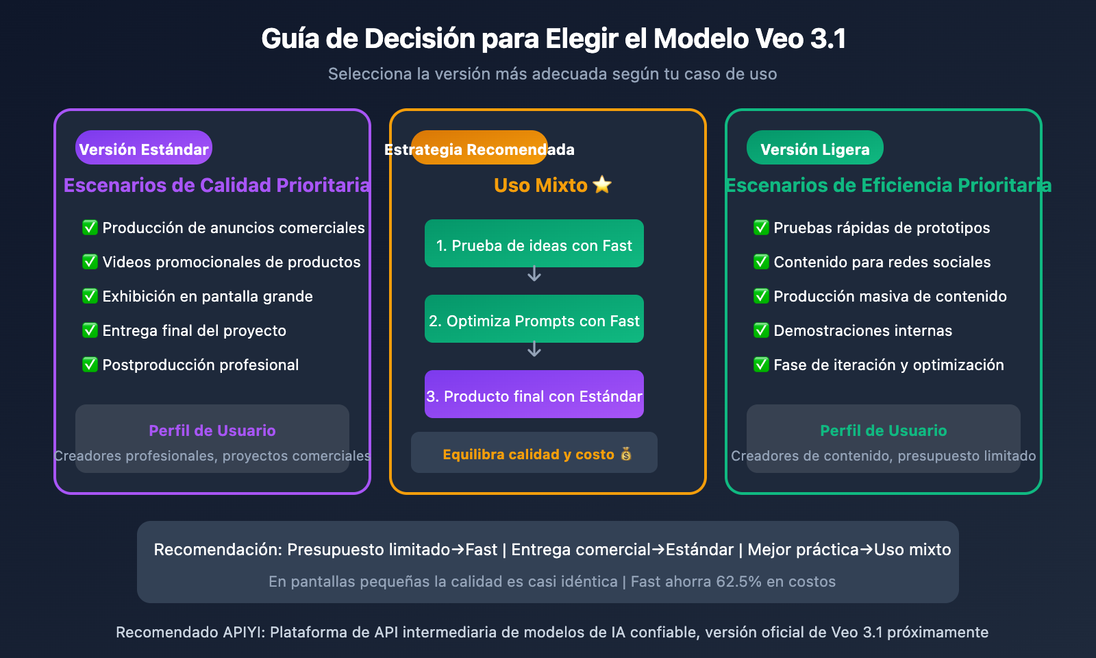 veo-3-1-vs-veo-3-1-fast-model-comparison-guide-es 图示