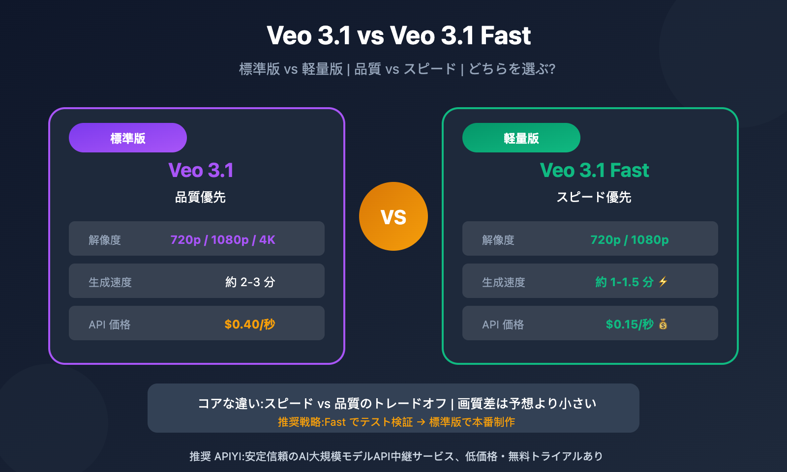 veo-3-1-vs-veo-3-1-fast-model-comparison-guide-ja 图示