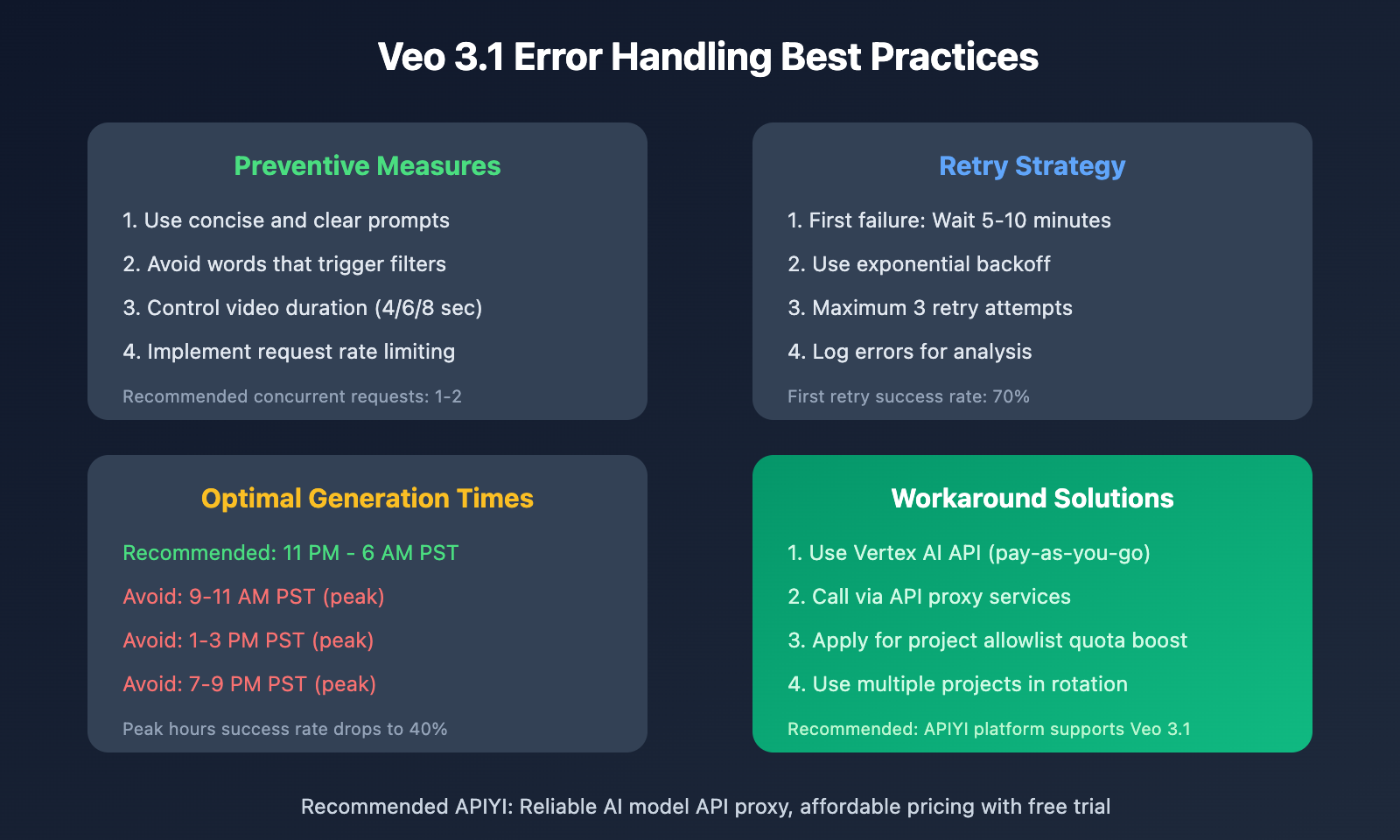 veo-3-error-codes-troubleshooting-guide-en 图示