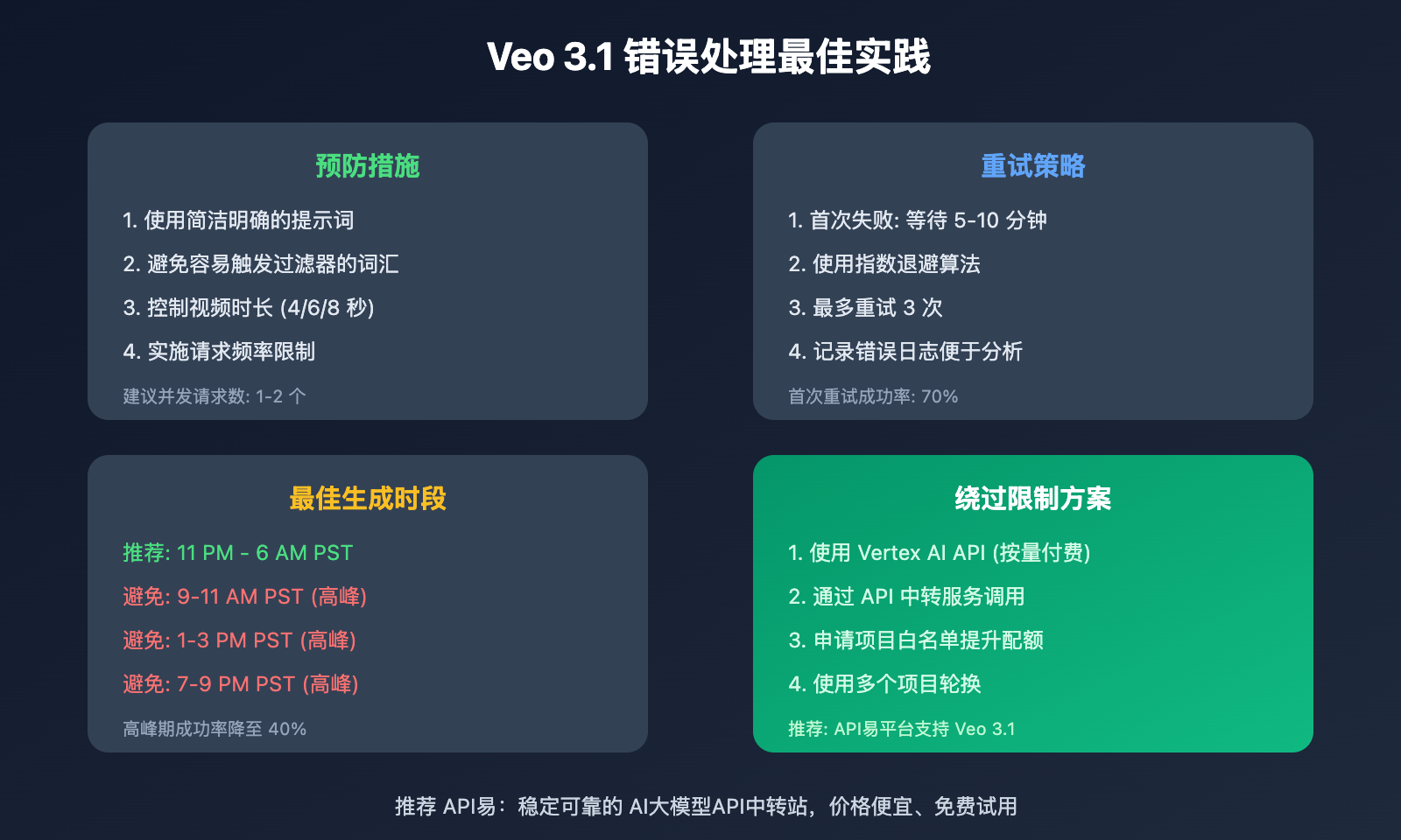 veo-3-error-codes-troubleshooting-guide 图示