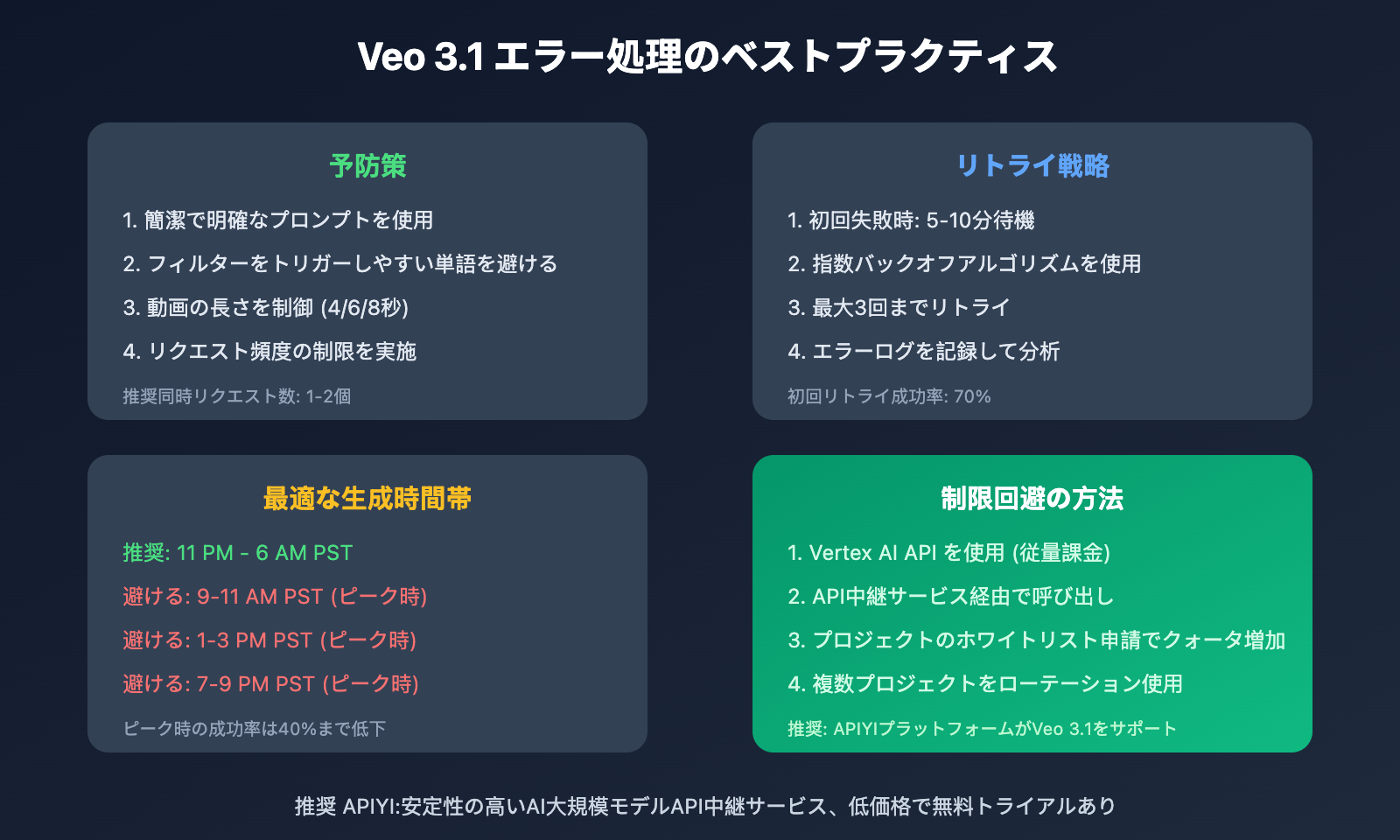 veo-3-error-codes-troubleshooting-guide-ja 图示