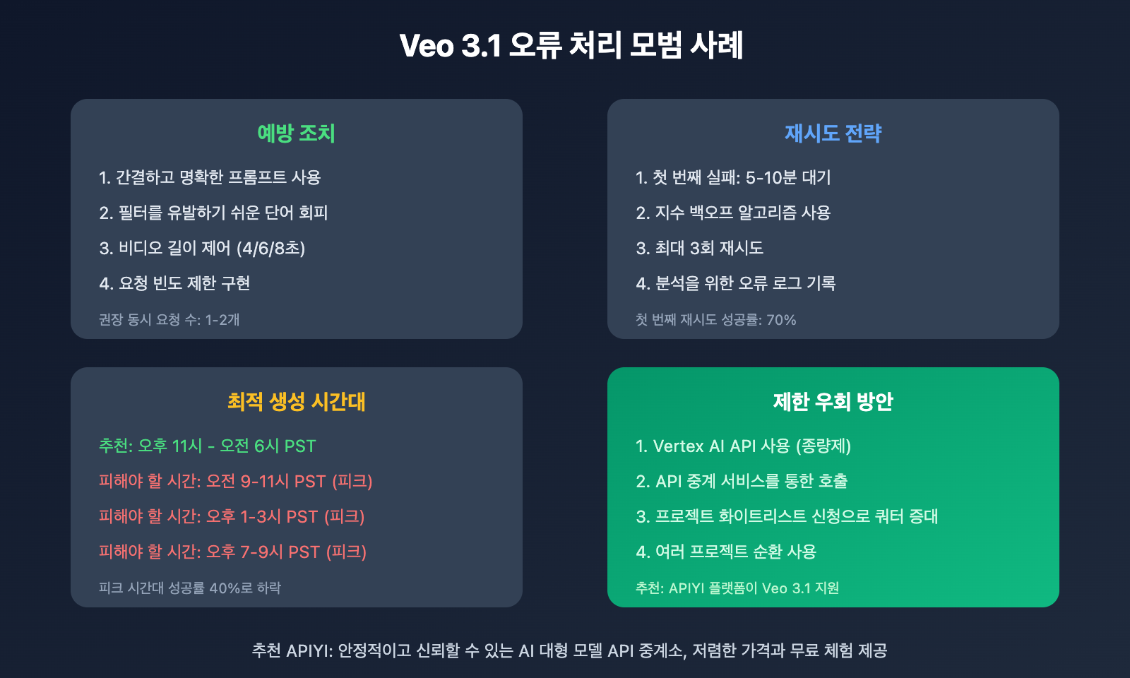 veo-3-error-codes-troubleshooting-guide-ko 图示