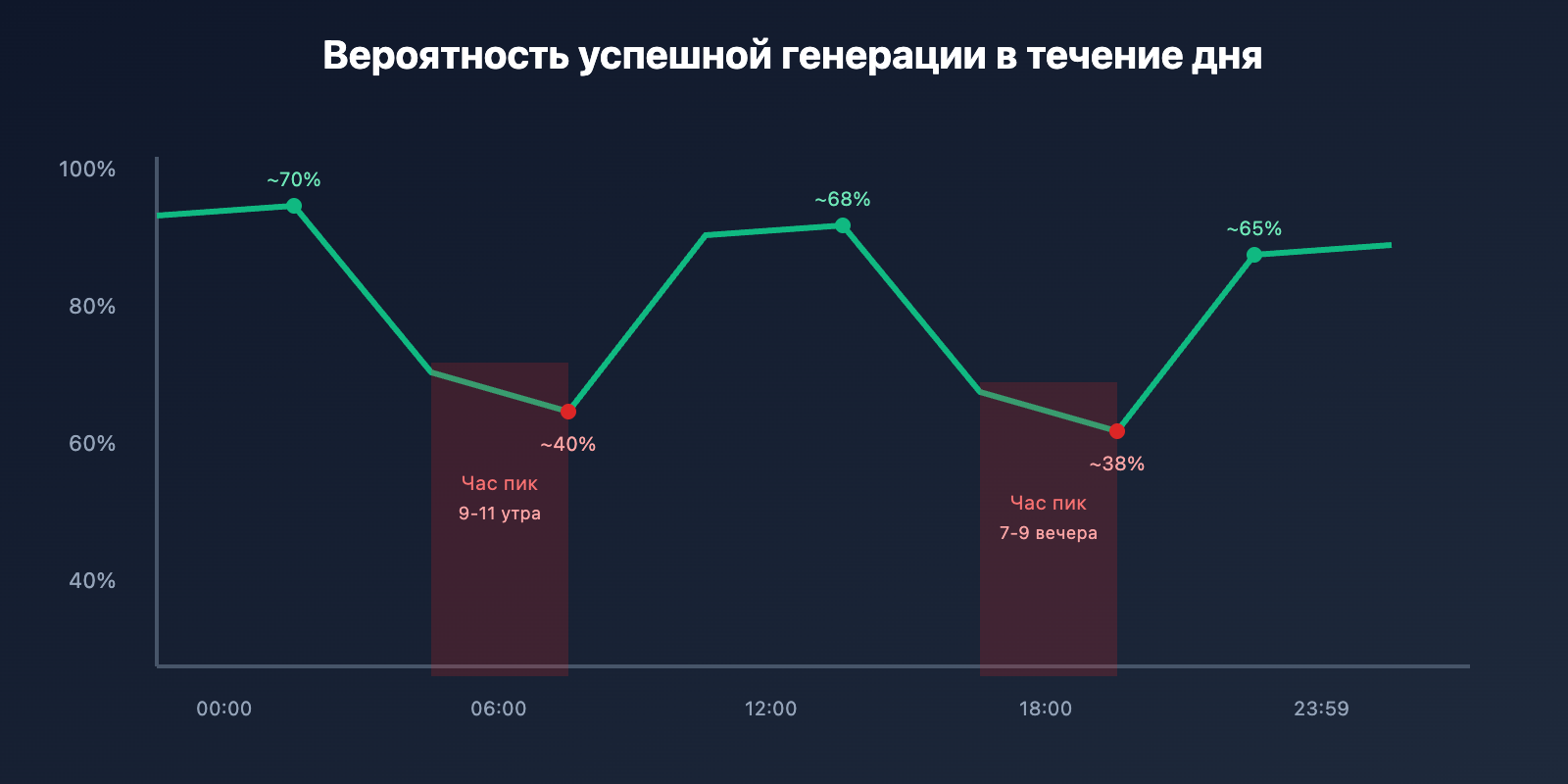 veo-3-error-codes-troubleshooting-guide-ru 图示