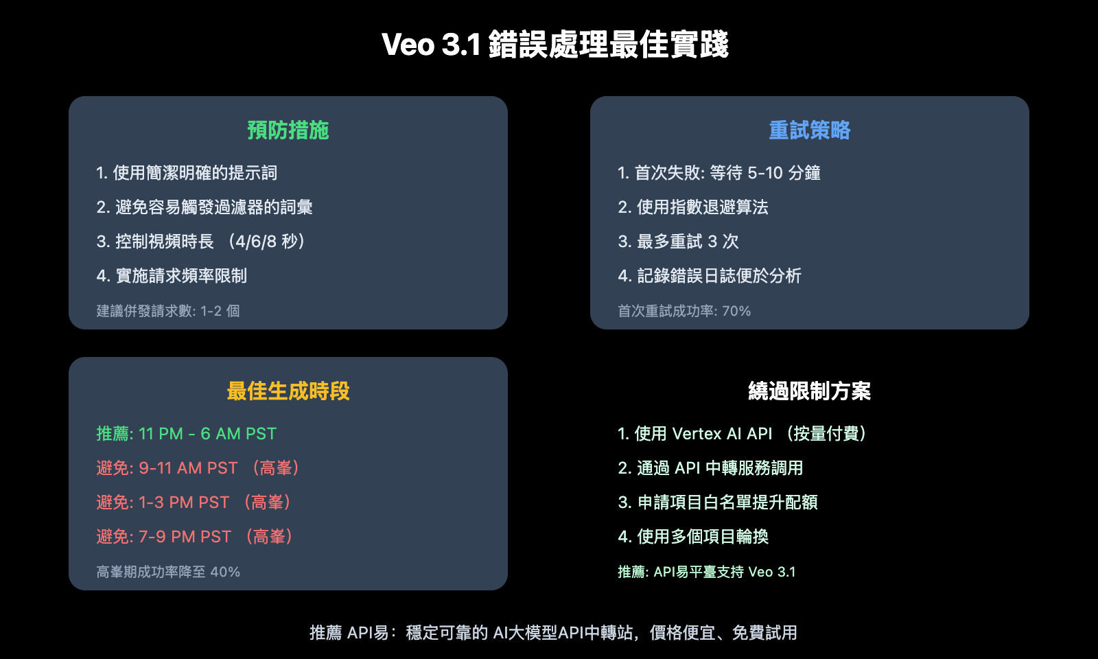 veo-3-error-codes-troubleshooting-guide-zh-hant 图示