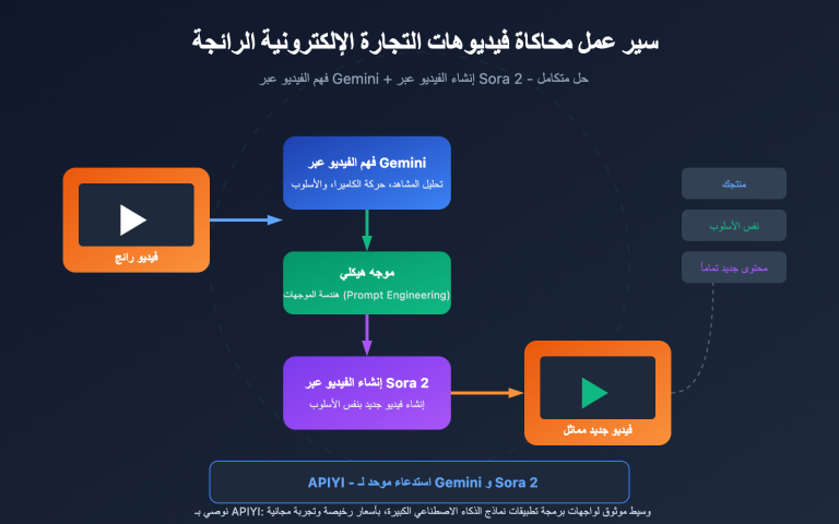 video understanding viral video clone gemini sora ar image 0 图示