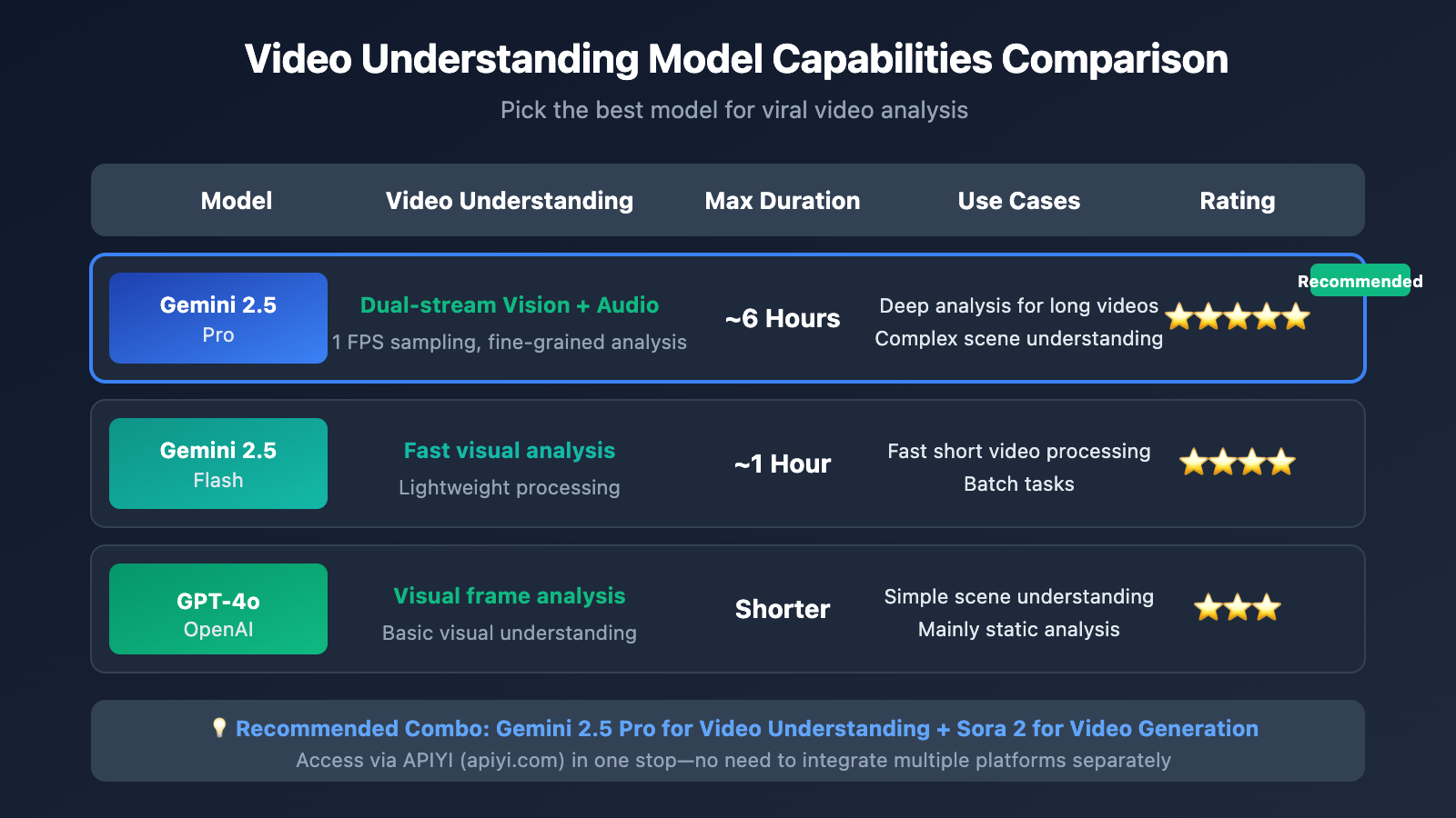 video-understanding-viral-video-clone-gemini-sora-en 图示