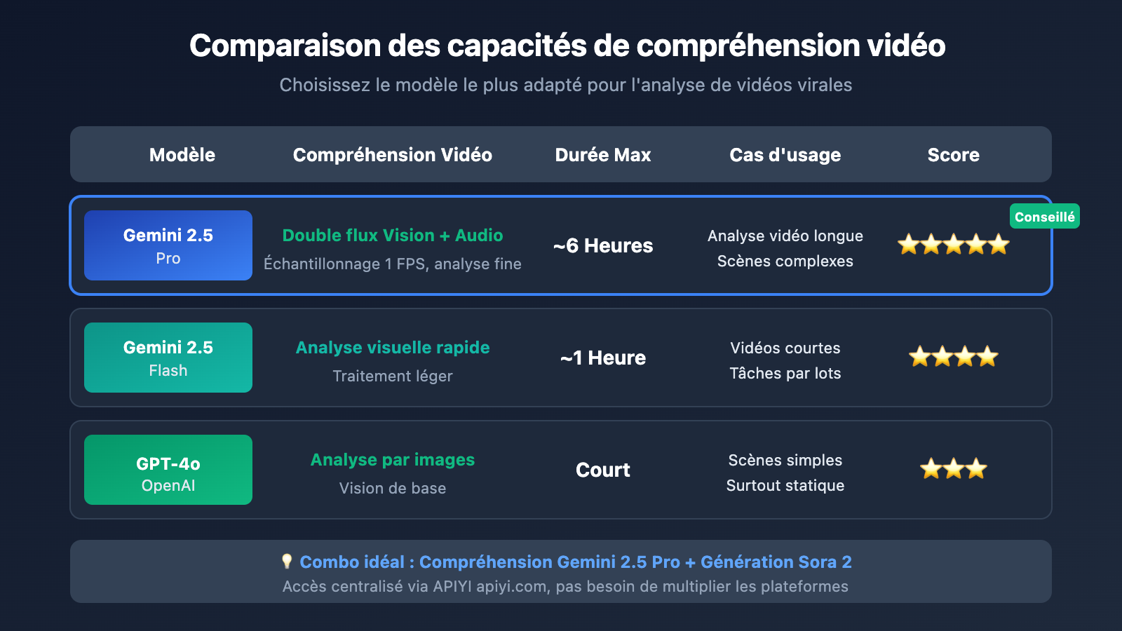 video-understanding-viral-video-clone-gemini-sora-fr 图示