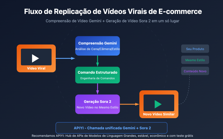 video understanding viral video clone gemini sora pt pt image 0 图示