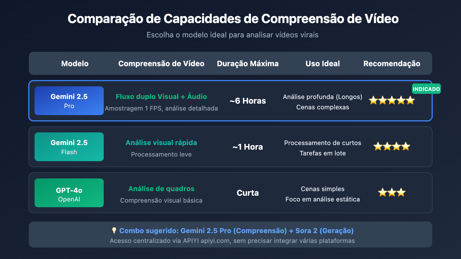 video-understanding-viral-video-clone-gemini-sora-pt-pt 图示