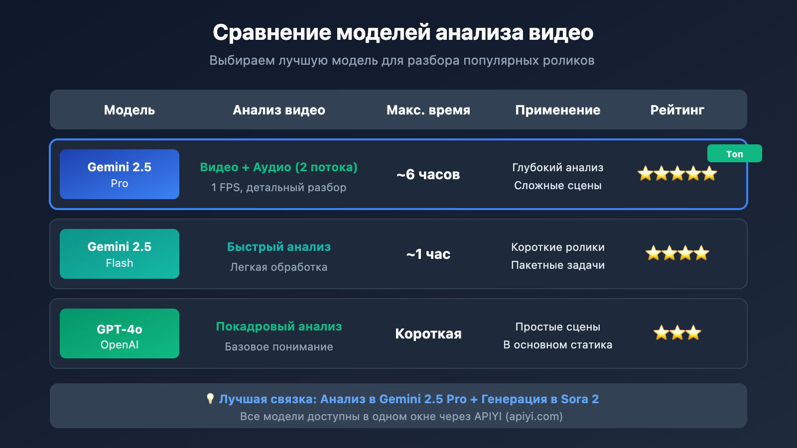 video-understanding-viral-video-clone-gemini-sora-ru 图示