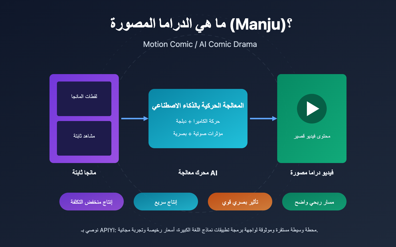 what-is-manga-drama-ai-comic-guide-ar 图示