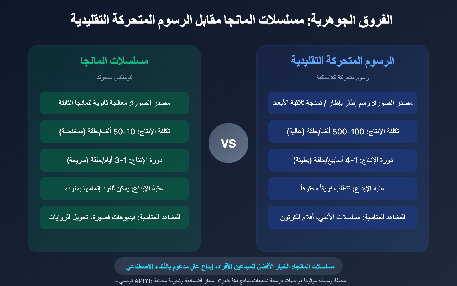 what-is-manga-drama-ai-comic-guide-ar 图示