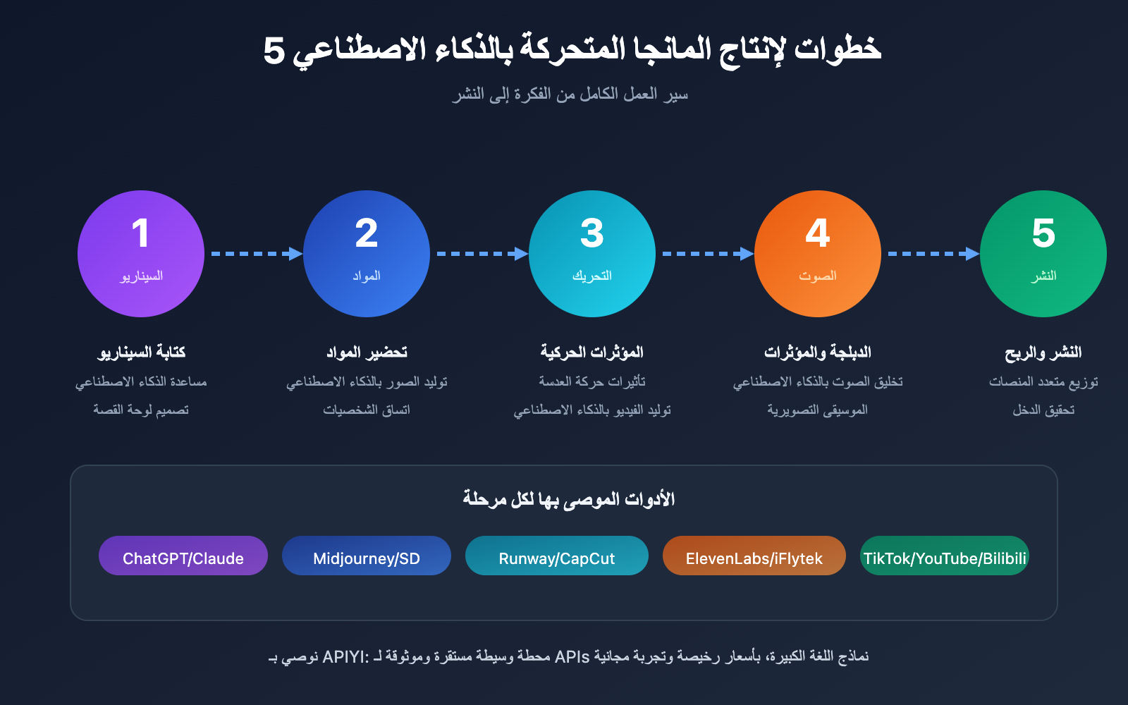 what-is-manga-drama-ai-comic-guide-ar 图示