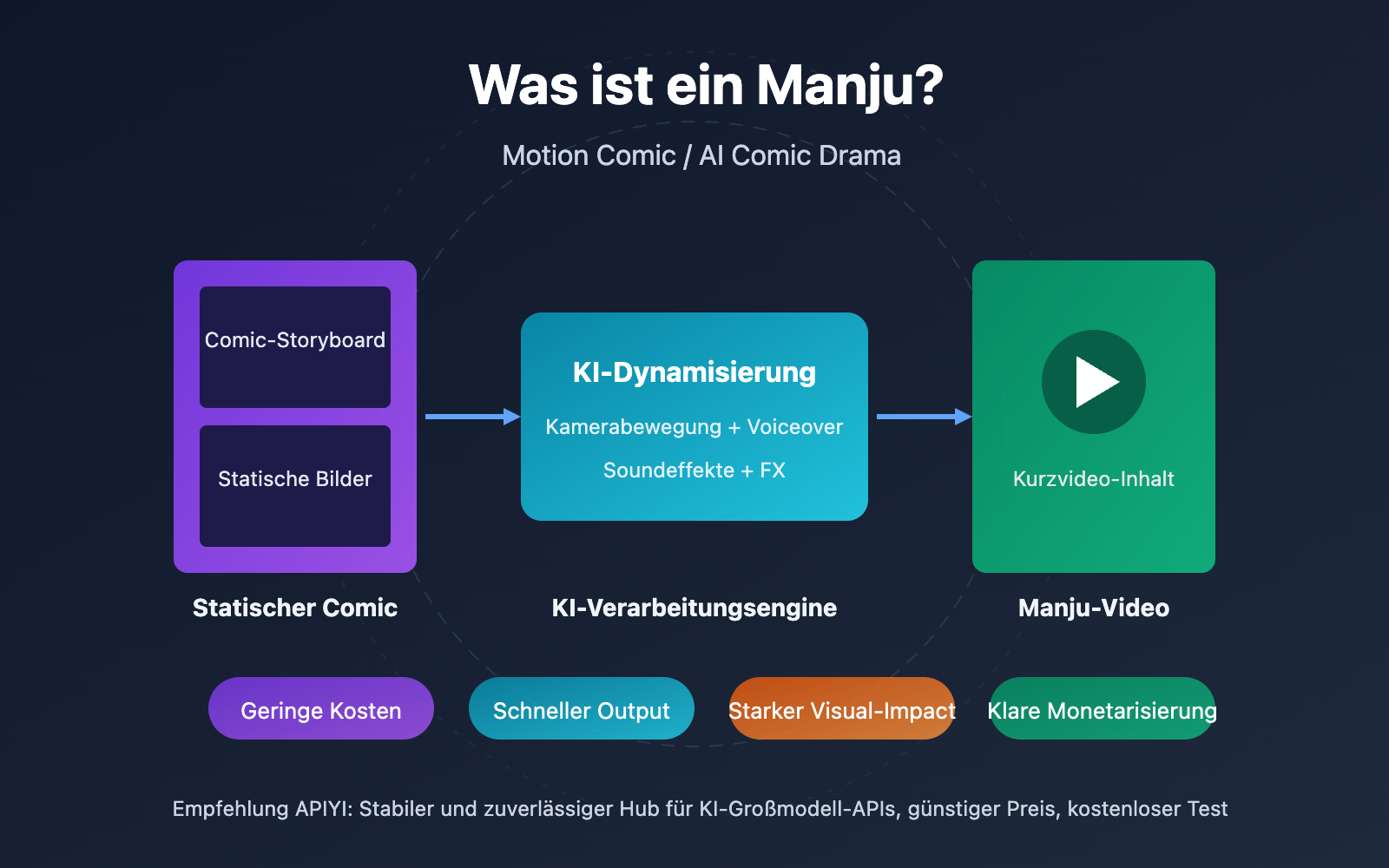 what-is-manga-drama-ai-comic-guide-de 图示