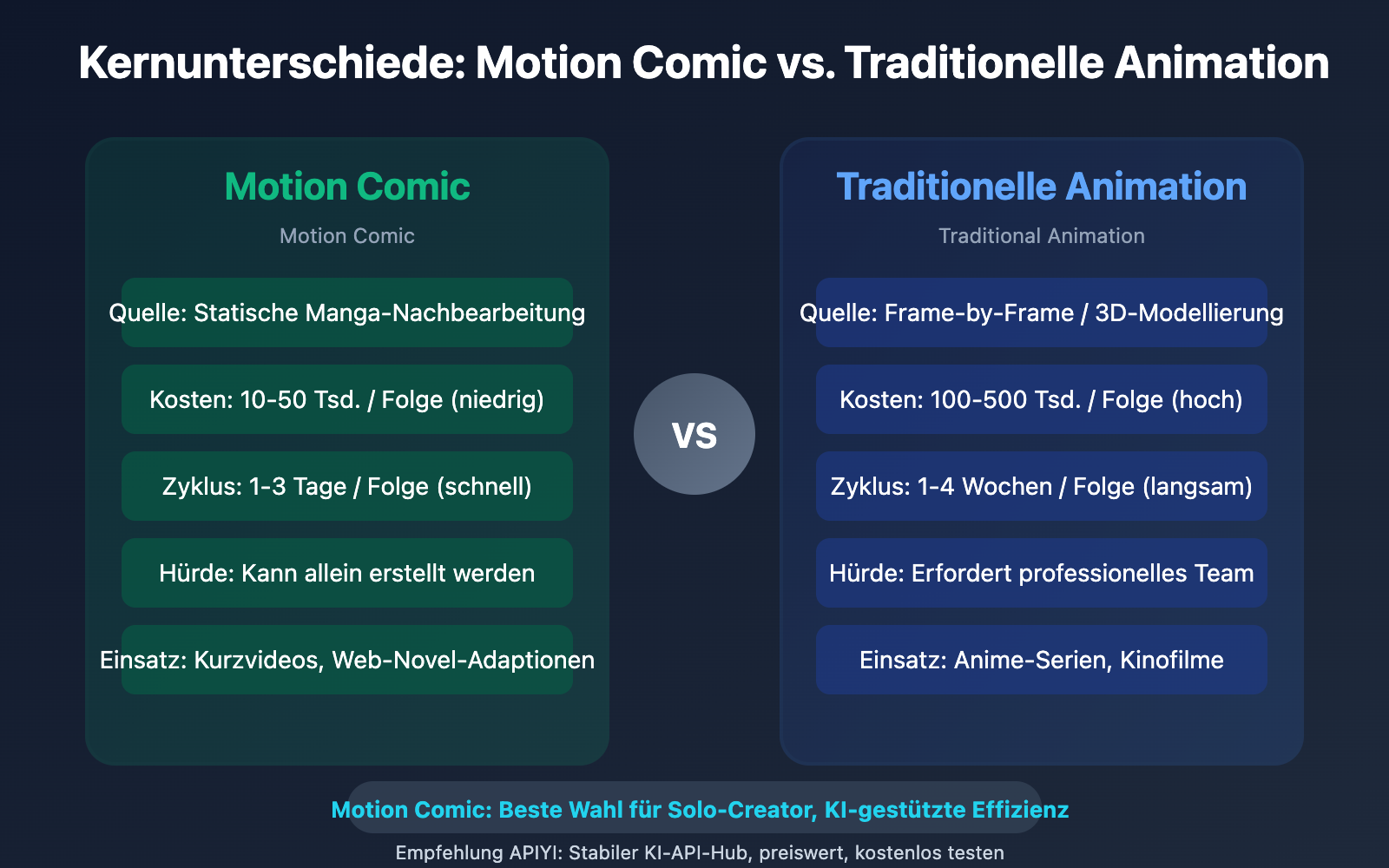 what-is-manga-drama-ai-comic-guide-de 图示