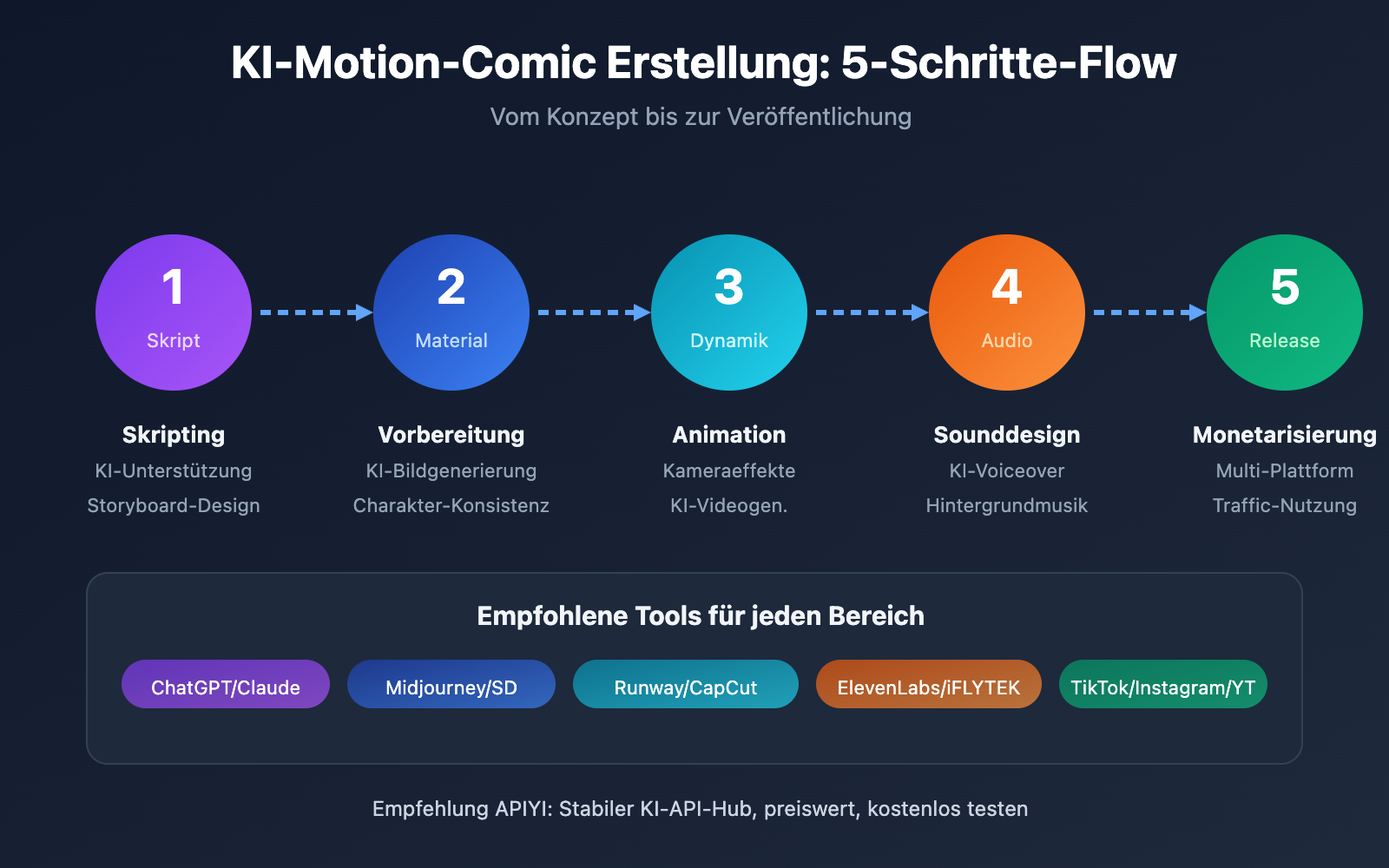 what-is-manga-drama-ai-comic-guide-de 图示