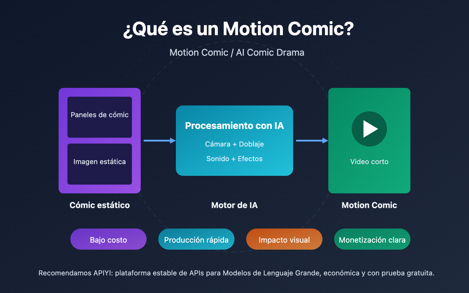 what-is-manga-drama-ai-comic-guide-es 图示