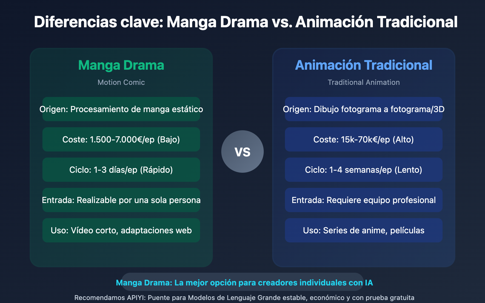 what-is-manga-drama-ai-comic-guide-es 图示