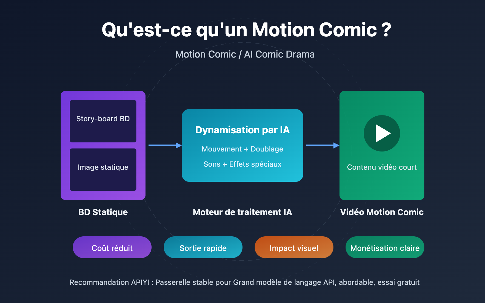 what-is-manga-drama-ai-comic-guide-fr 图示