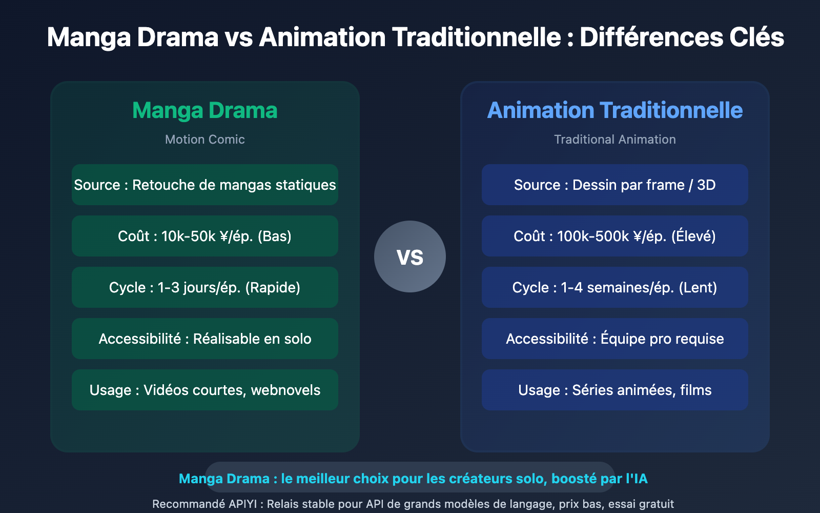 what-is-manga-drama-ai-comic-guide-fr 图示