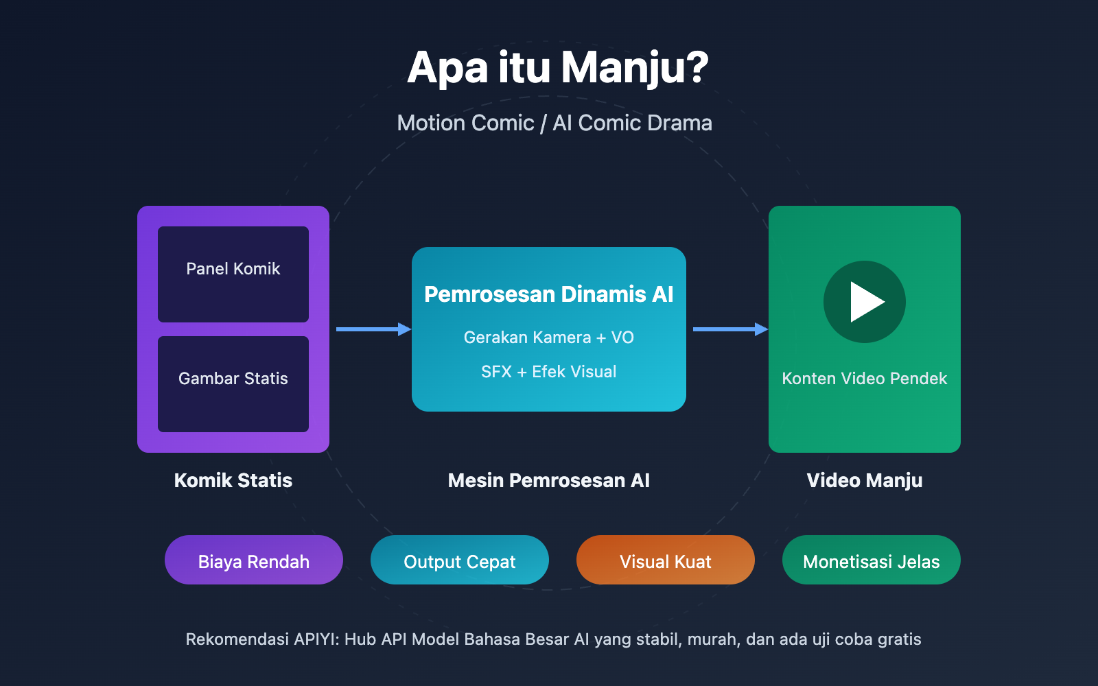 what-is-manga-drama-ai-comic-guide-id 图示