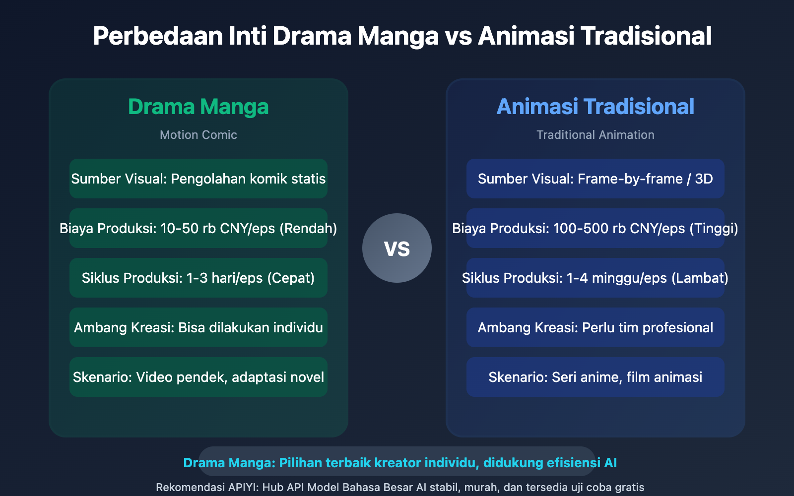 what-is-manga-drama-ai-comic-guide-id 图示