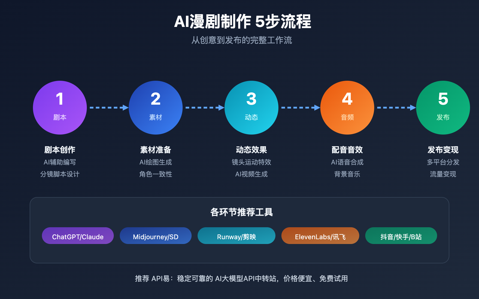 what-is-manga-drama-ai-comic-guide 图示