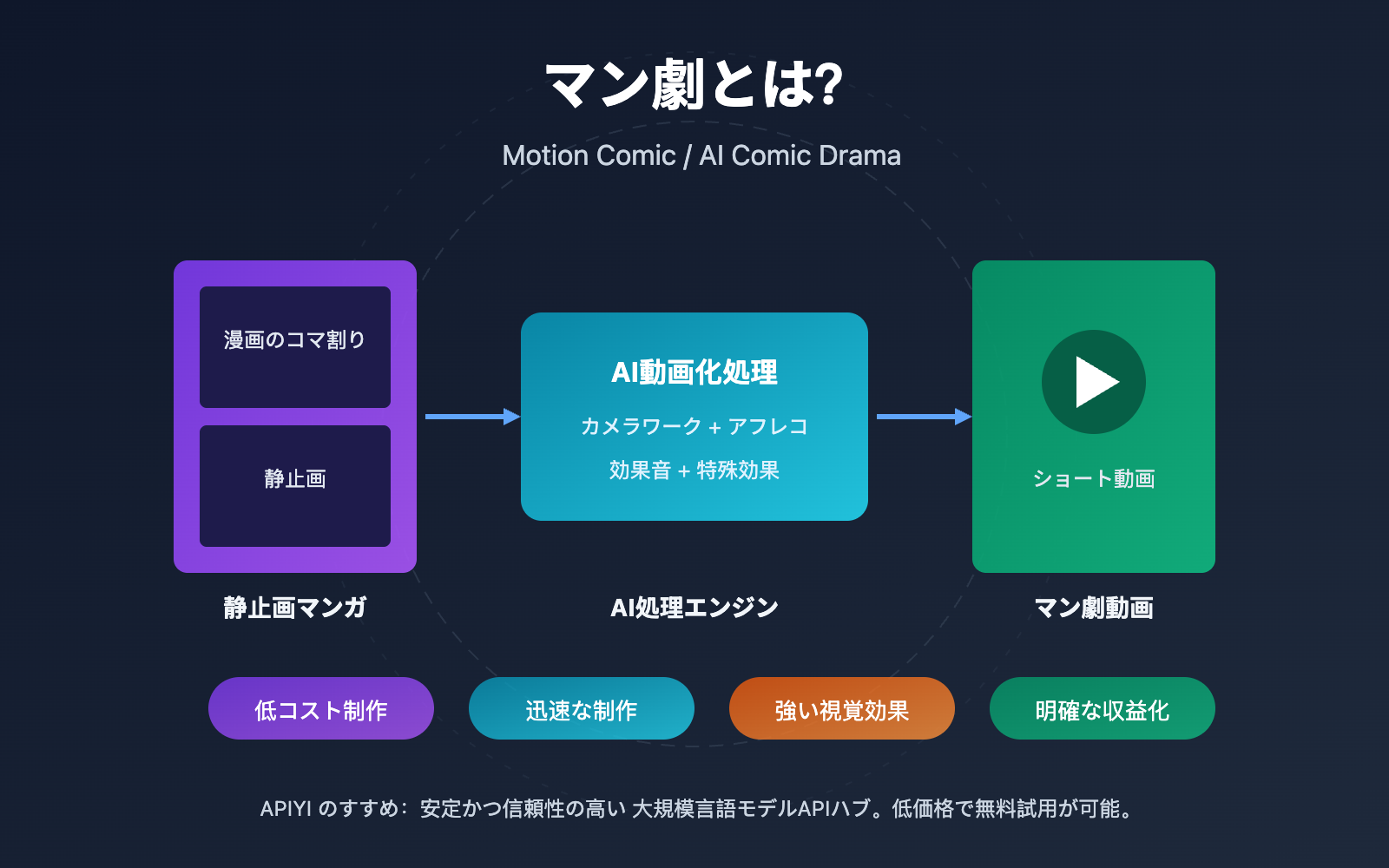 what-is-manga-drama-ai-comic-guide-ja 图示