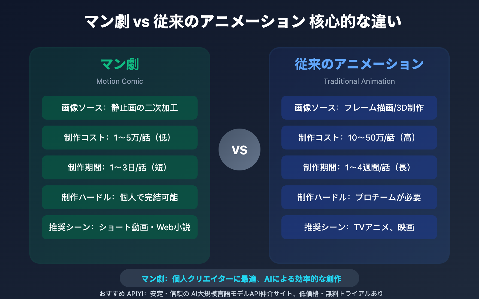 what-is-manga-drama-ai-comic-guide-ja 图示