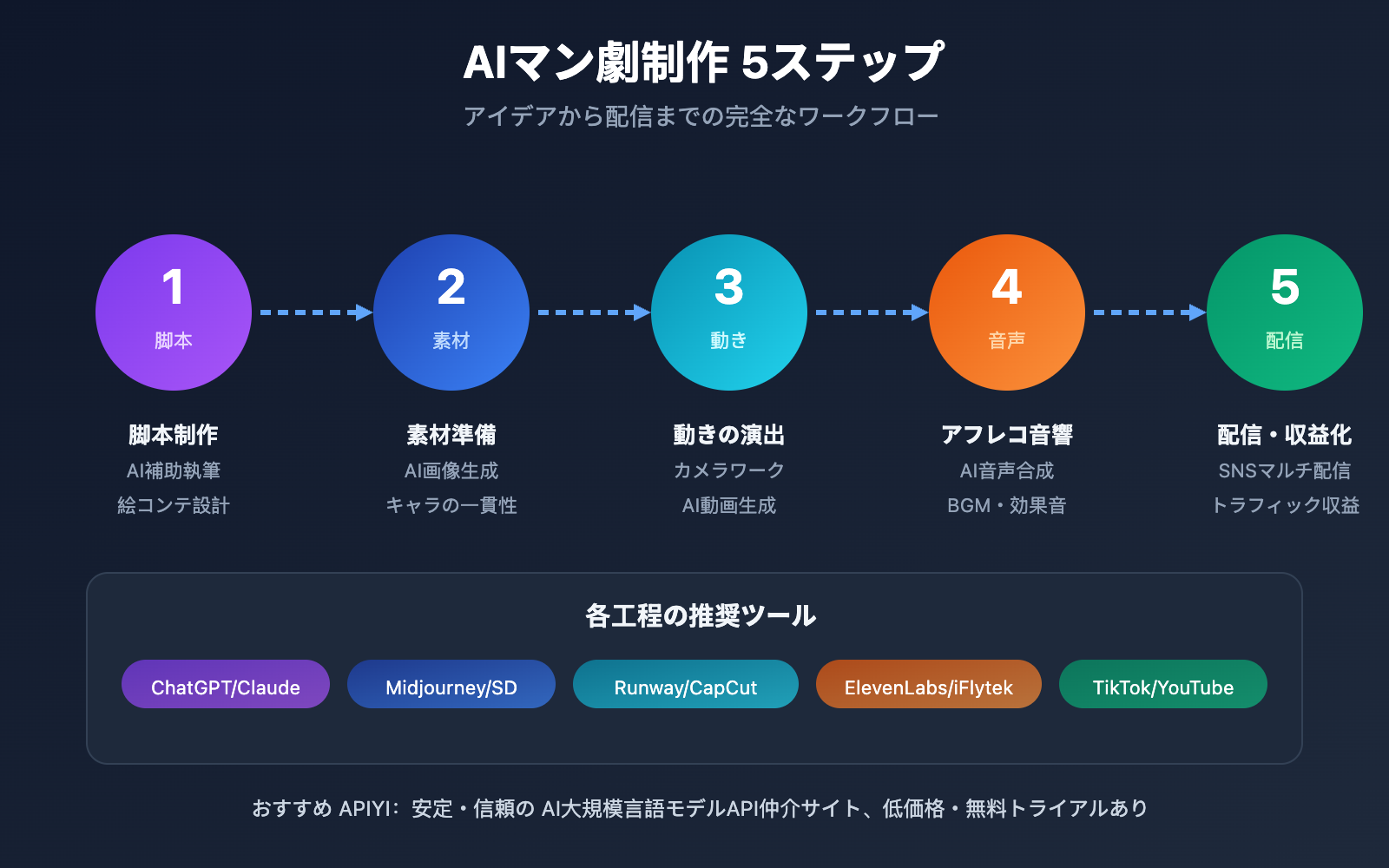 what-is-manga-drama-ai-comic-guide-ja 图示