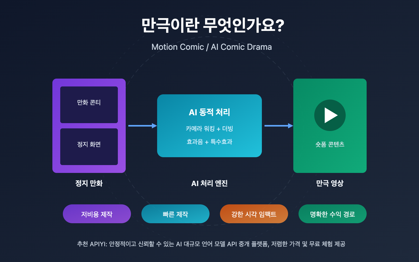 what-is-manga-drama-ai-comic-guide-ko 图示